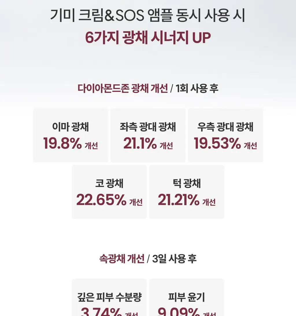 [사니엘블랑 PICK] 코페르 큐리페어 멜더 에스오에스 시스템 5개입 (1.5ml*5ea) 상세페이지 43